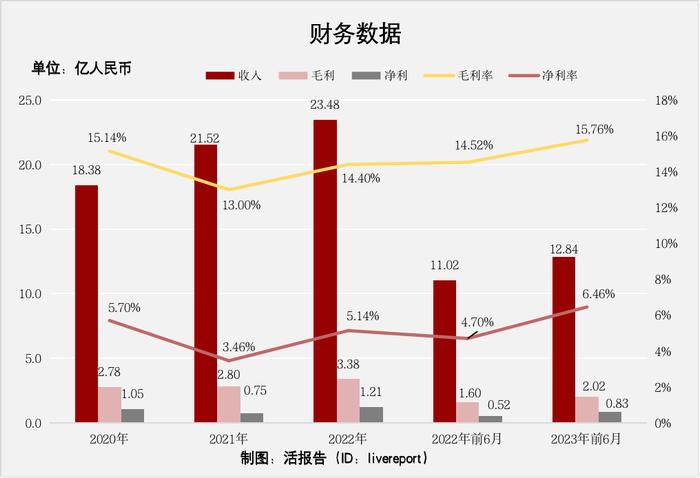 深圳国资委旗下的「深业物业」再度递表港交所，行业国有排名第五