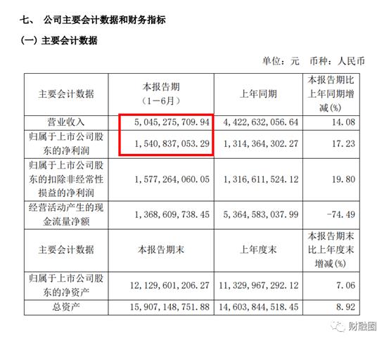 突发，千亿巨头前董事长被查！“药茅”片仔癀怎么了？