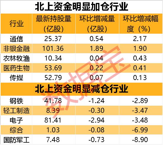 逆市抢筹股名单曝光，仅21股，北上资金连续两周净买入！AI服务器龙头净买额最高