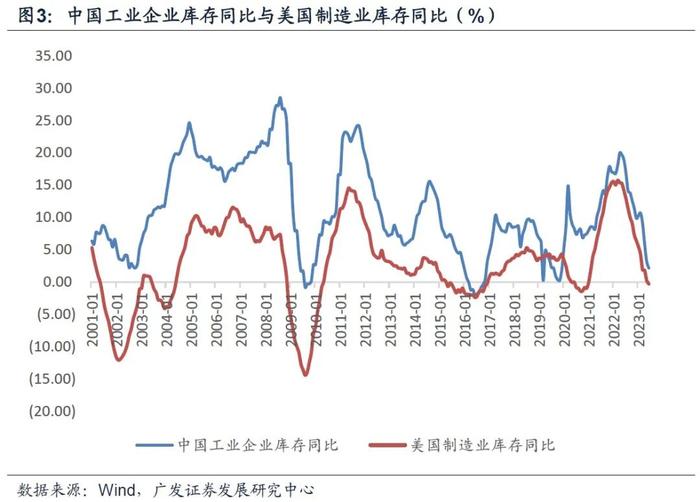 与2016年比较 当前宏观面处于什么位置？