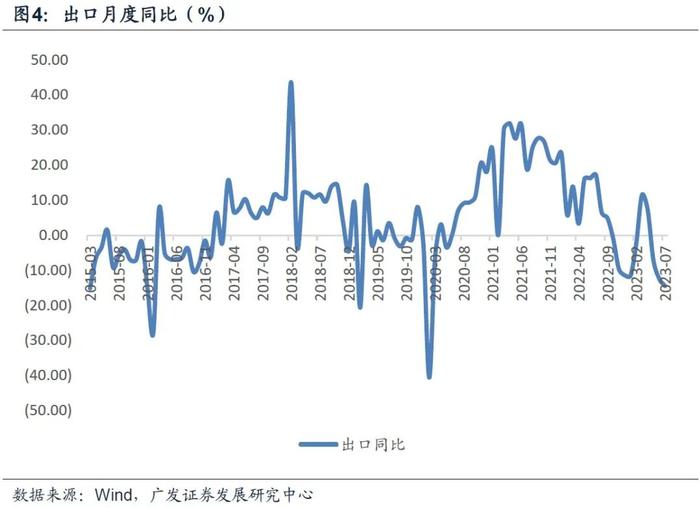 与2016年比较 当前宏观面处于什么位置？