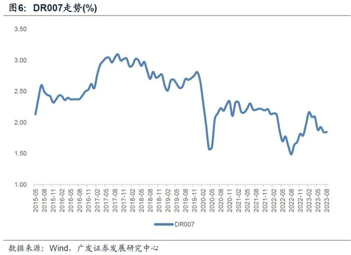 与2016年比较 当前宏观面处于什么位置？