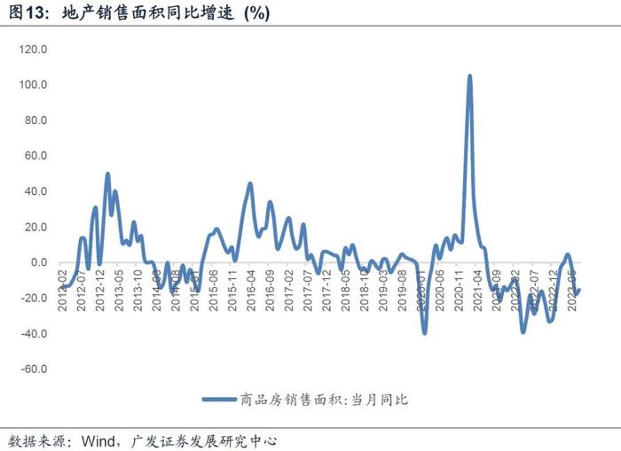 与2016年比较 当前宏观面处于什么位置？