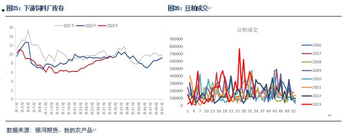 【粕类月报】国内外走势分化 关注9月市场情绪降温影响