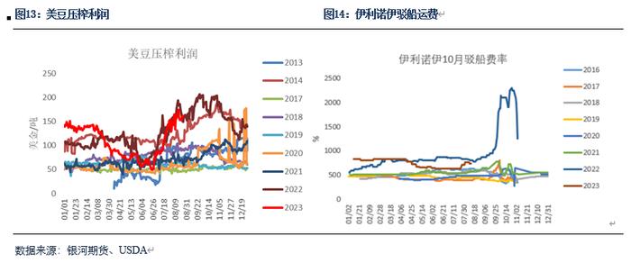 【粕类月报】国内外走势分化 关注9月市场情绪降温影响