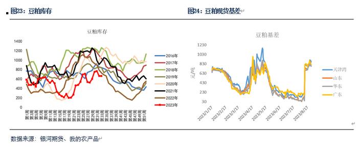 【粕类月报】国内外走势分化 关注9月市场情绪降温影响