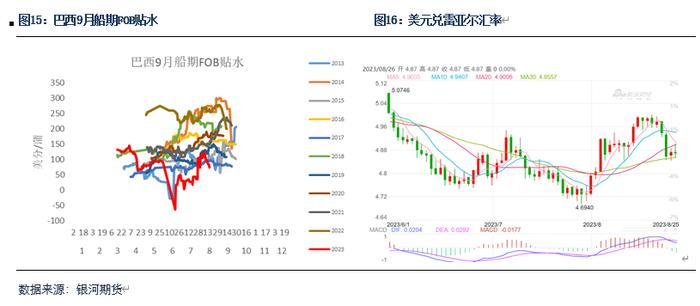 【粕类月报】国内外走势分化 关注9月市场情绪降温影响