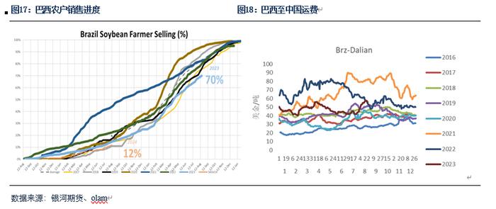 【粕类月报】国内外走势分化 关注9月市场情绪降温影响