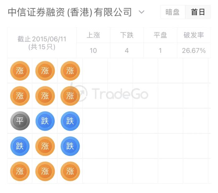 深圳国资委旗下的「深业物业」再度递表港交所，行业国有排名第五