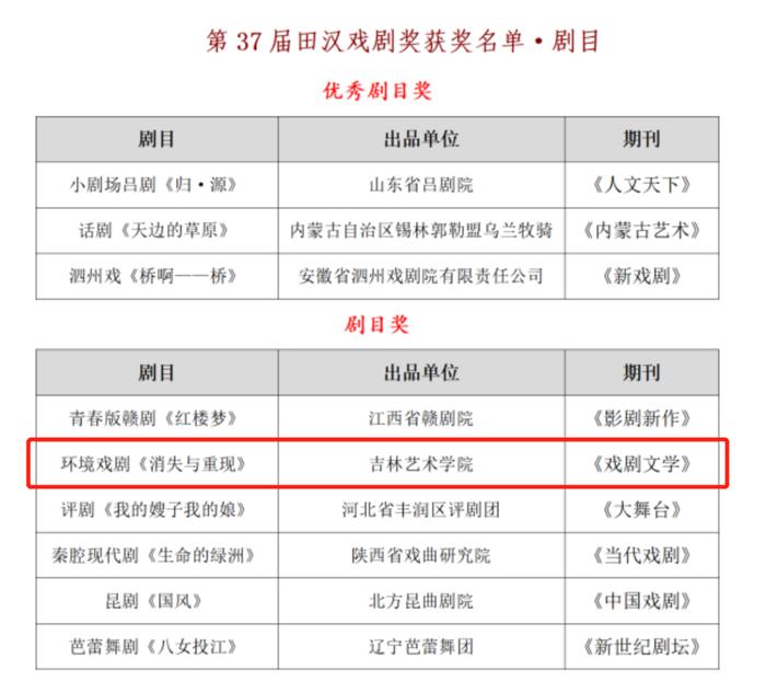 田汉戏剧奖剧目奖、大学生朗诵大赛一等奖……吉林艺术学院接连获奖