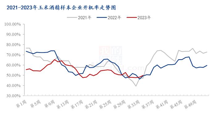 Mysteel解读：周内DDGS价格涨幅较快，后续市场行情走势如何