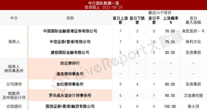 深圳国资委旗下的「深业物业」再度递表港交所，行业国有排名第五