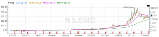 突发，千亿巨头前董事长被查！“药茅”片仔癀怎么了？