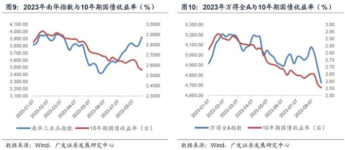 与2016年比较 当前宏观面处于什么位置？