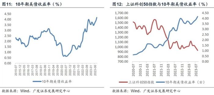 与2016年比较 当前宏观面处于什么位置？