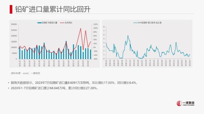 铅：软逼仓+内外反套资金介入推动铅价强势