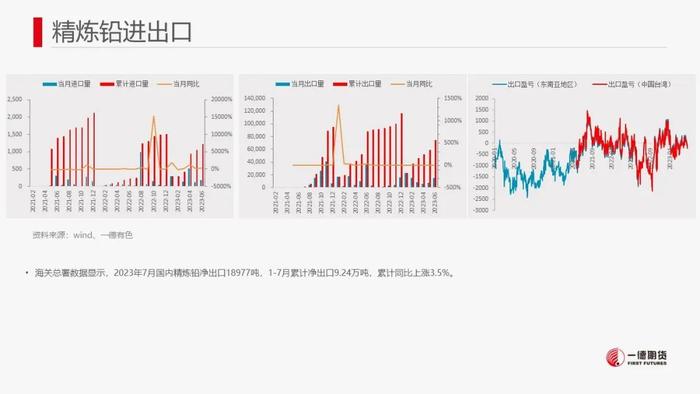 铅：软逼仓+内外反套资金介入推动铅价强势