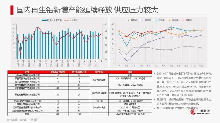 铅：软逼仓+内外反套资金介入推动铅价强势