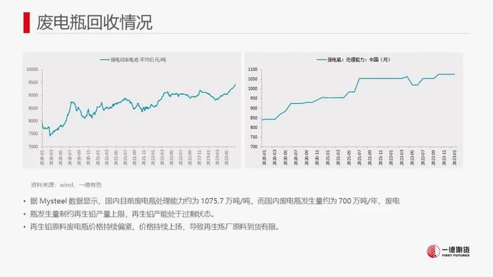 铅：软逼仓+内外反套资金介入推动铅价强势