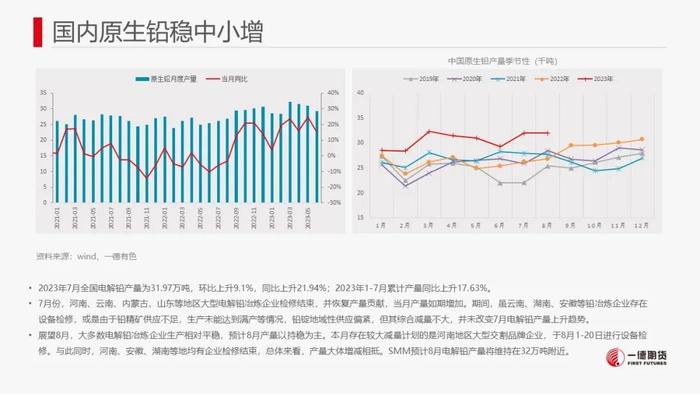 铅：软逼仓+内外反套资金介入推动铅价强势