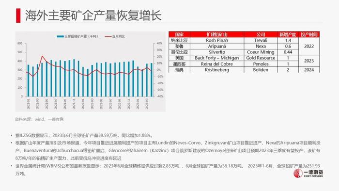 铅：软逼仓+内外反套资金介入推动铅价强势