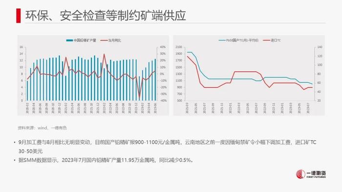 铅：软逼仓+内外反套资金介入推动铅价强势