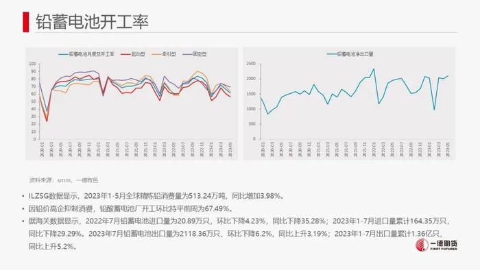 铅：软逼仓+内外反套资金介入推动铅价强势