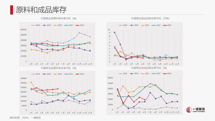 铅：软逼仓+内外反套资金介入推动铅价强势