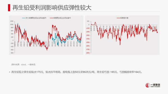 铅：软逼仓+内外反套资金介入推动铅价强势