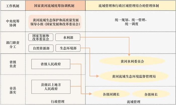 “以水定产”驱动的黄河流域可持续水管理策略研究丨中国工程科学