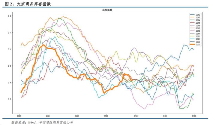 量化CTA风格因子跟踪 · 期限结构因子持续修复，增仓风格强势