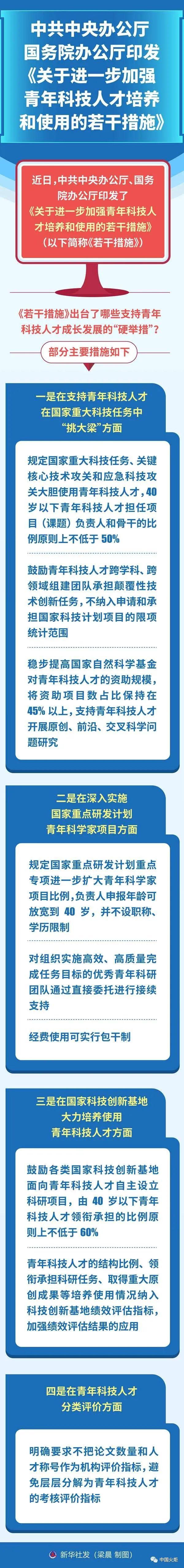 央媒要闻 | 中办国办印发《关于进一步加强青年科技人才培养和使用的若干措施》