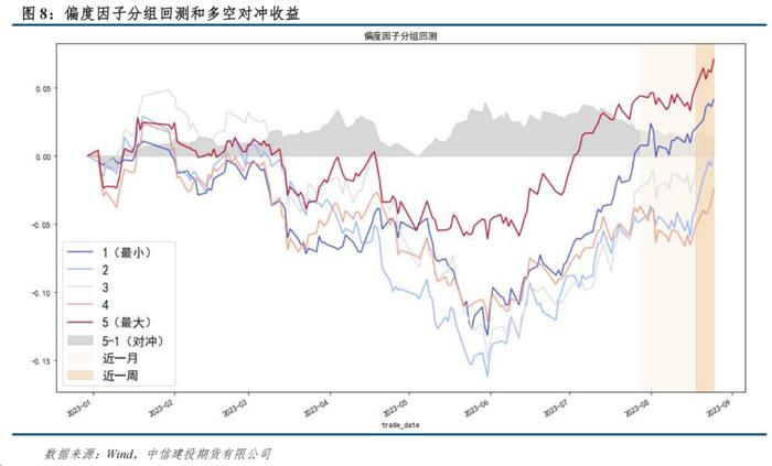 量化CTA风格因子跟踪 · 期限结构因子持续修复，增仓风格强势