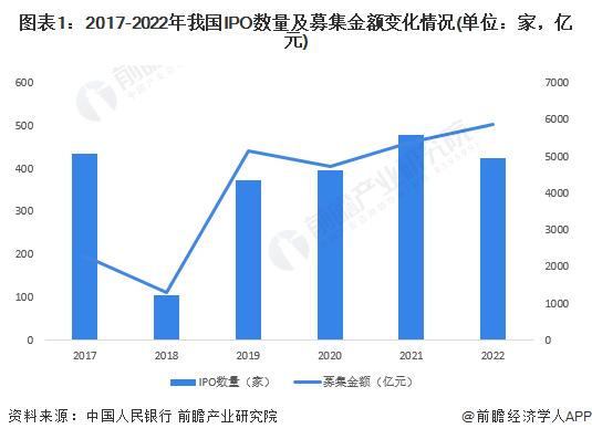 “最严”减持新规出台！近2500家上市公司不合格【附证券行业发展现状分析】