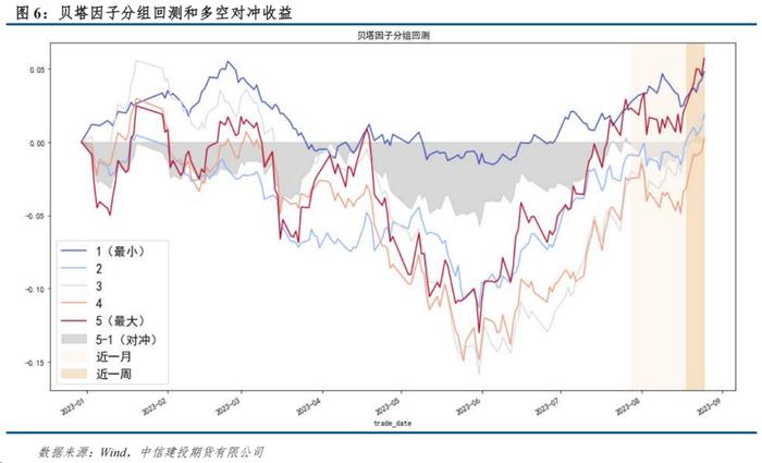 量化CTA风格因子跟踪 · 期限结构因子持续修复，增仓风格强势