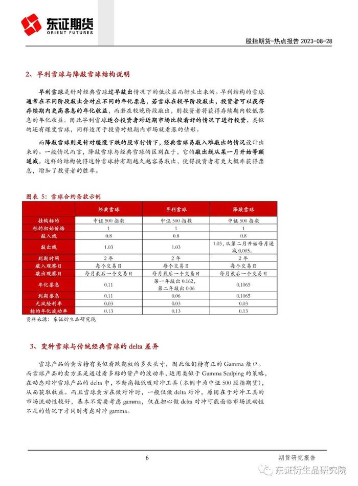 【热点报告——金融工程】变种雪球结构产品对股指期货基差的影响