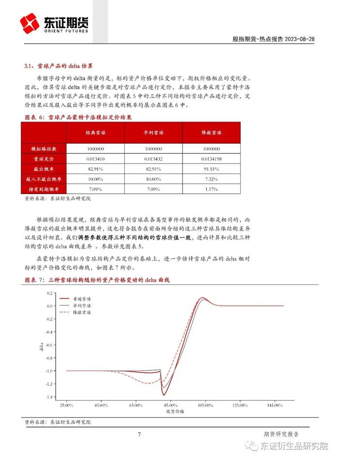 【热点报告——金融工程】变种雪球结构产品对股指期货基差的影响