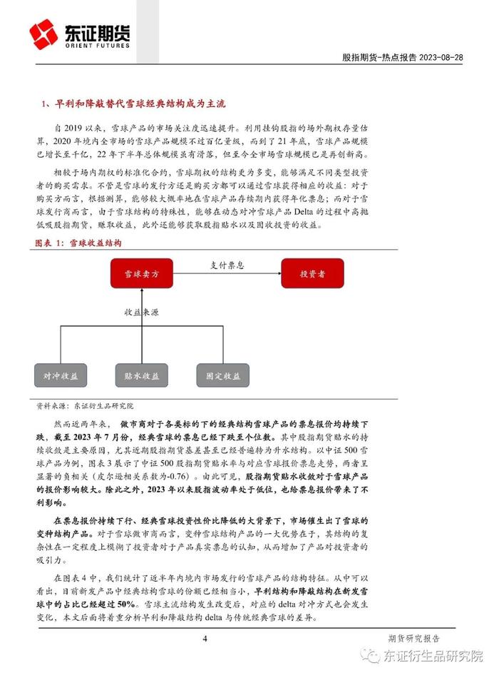 【热点报告——金融工程】变种雪球结构产品对股指期货基差的影响