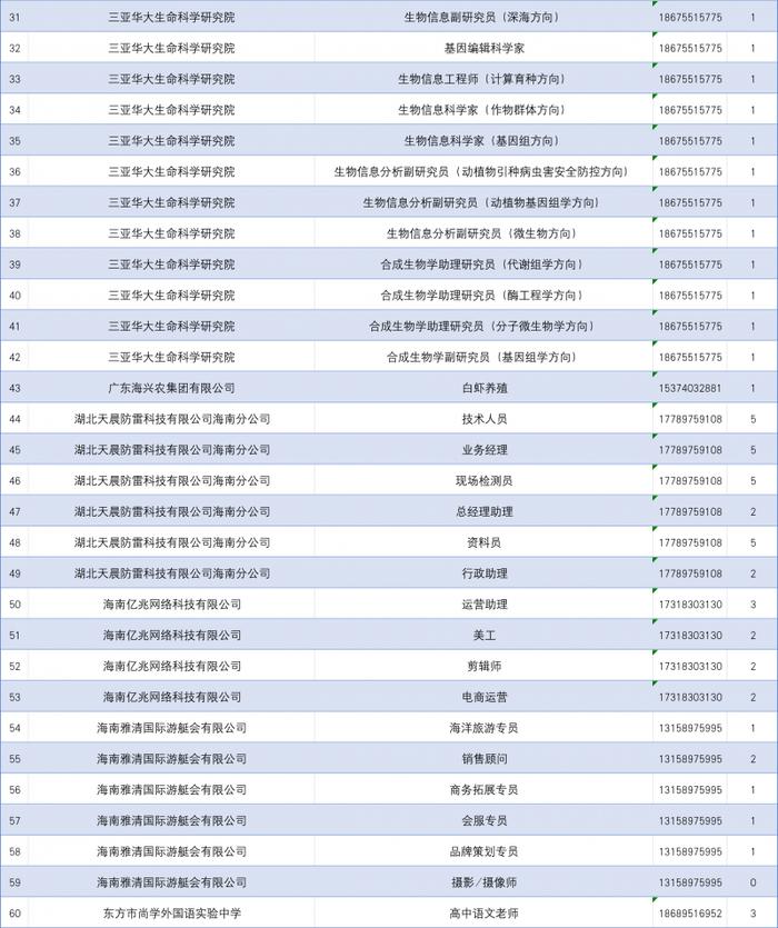 “青帆启航”促进大学生就业行动 再次发布200个驻京办就业岗位