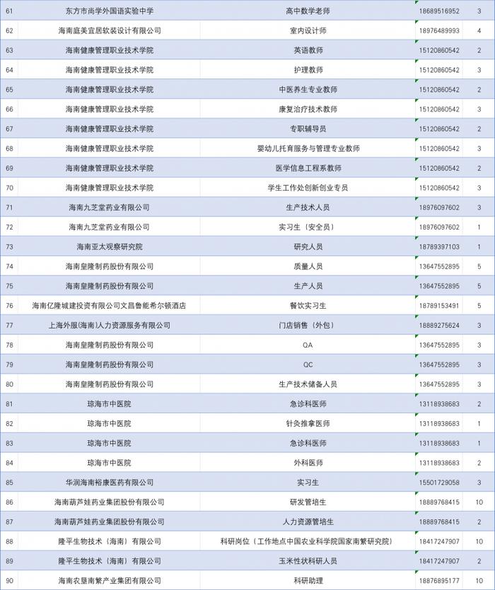 “青帆启航”促进大学生就业行动 再次发布200个驻京办就业岗位