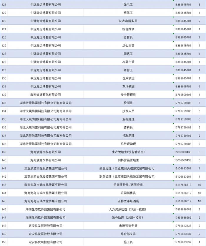 “青帆启航”促进大学生就业行动 再次发布200个驻京办就业岗位