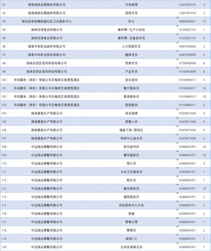 “青帆启航”促进大学生就业行动 再次发布200个驻京办就业岗位