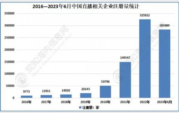 毕业=就业？考研还是考公？现在的年轻人如何择业？进来听课～