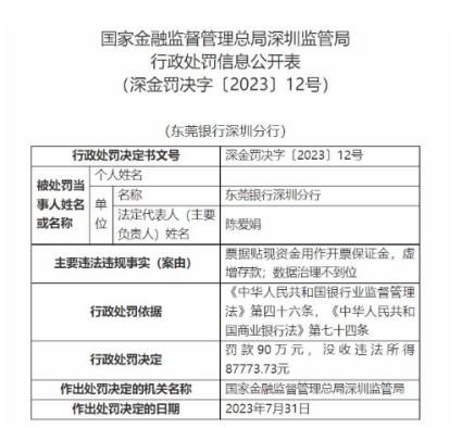 东莞银行首席信息官钟展东在任已长达9年  其深圳分行近期被罚90万