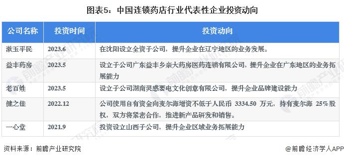 【干货】2023年中国连锁药店行业产业链全景梳理及区域热力地图