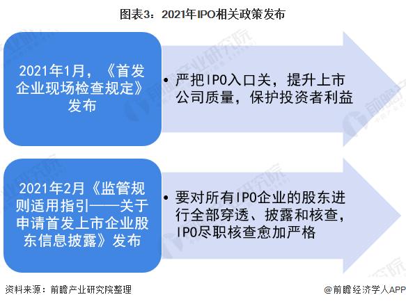 “最严”减持新规出台！近2500家上市公司不合格【附证券行业发展现状分析】