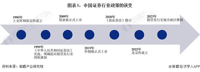 人民大学经济学院王晋斌：下调证券交易印花税彰显国家提振资本市场决心【附证券行业分析】