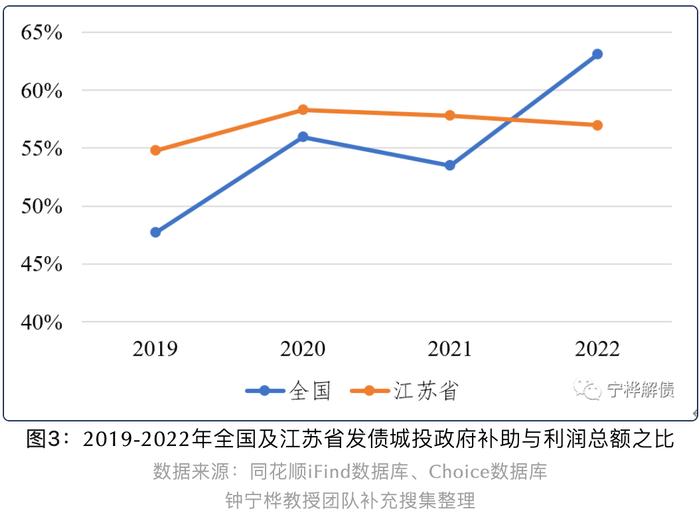 江苏城投债余额超十万亿，位列全国第一丨地方政府债务规模与投向分析