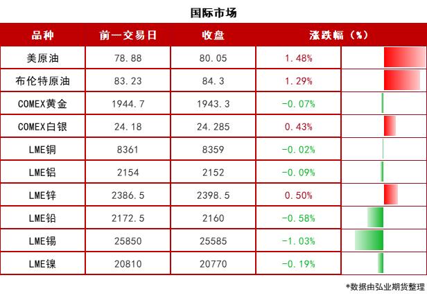 【期市早参】证券交易印花税减半！证监会一连发布三条公告，信息量大！美联储鲍威尔：将在必要时加息！2023-08-28 周一