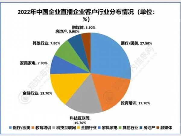 毕业=就业？考研还是考公？现在的年轻人如何择业？进来听课～